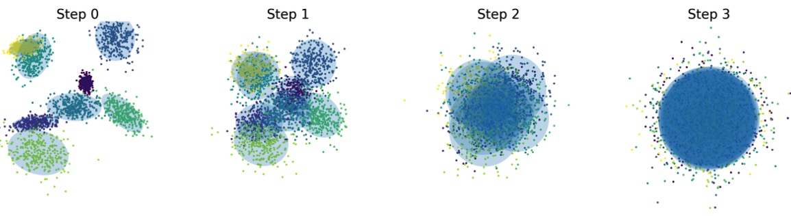 Unraveling the Smoothness Properties of Diffusion Models: A Gaussian Mixture Perspective