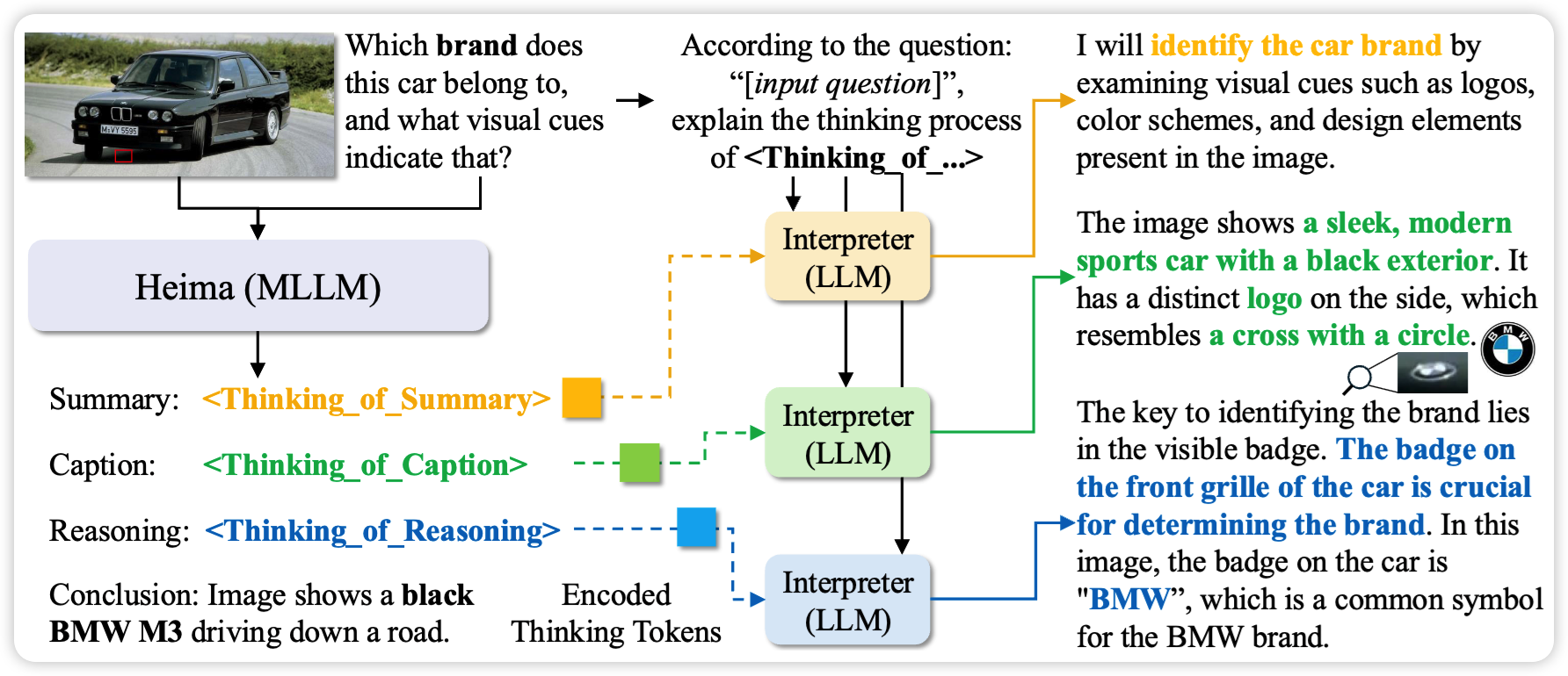 Efficient Reasoning with Hidden Thinking