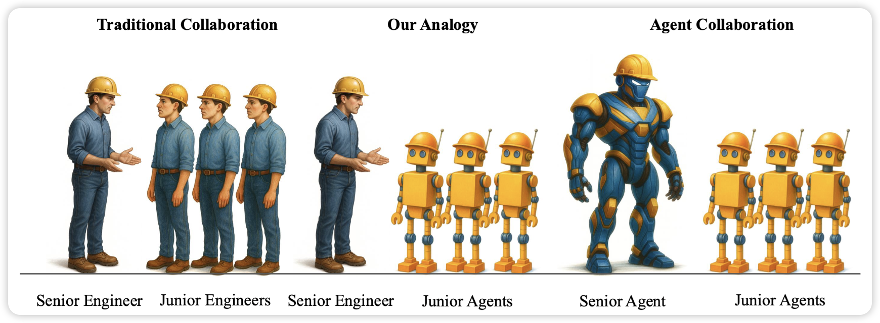 Automating Structural Engineering Workflows with Large Language Model Agents