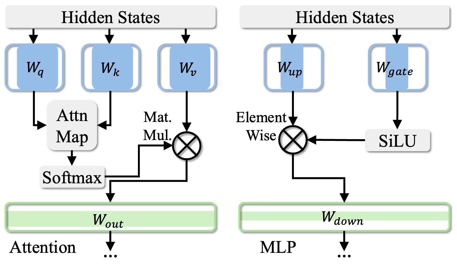 Numerical Pruning for Efficient Autoregressive Models
